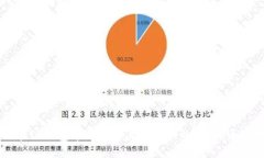 如何在TP钱包中选择未上交