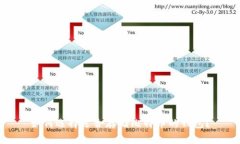 如何选择适合存储比特币