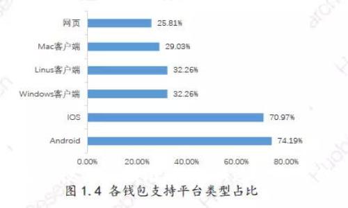 TP钱包空投查询指南：如何快速获取空投信息