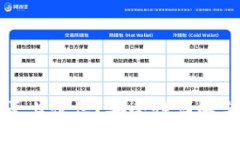 TP钱包是否上征信？安全性