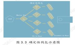 TP钱包转换钱包的详细指南