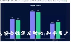 比特币钱包安全性深度对