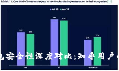 比特币钱包安全性深度对比：知乎用户的选购指南