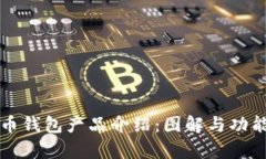 比特币钱包产品介绍：图