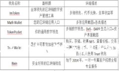 2023年TP钱包如何安全存取