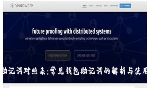 钱包助记词对照表：常见钱包助记词的解析与使用指南