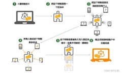支持BIP39标准的比特币钱包推荐与使用指南