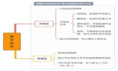 如何解读钱包USDT交易记录中的零金额记录？