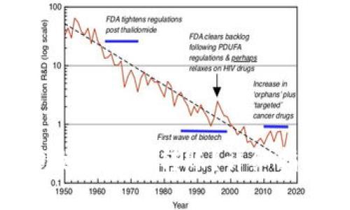 比特币冷钱包如何安全转账？详细指南与实用技巧