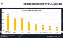 Core币绑定TP钱包详解：一步步教你安全存储和管