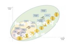 抱歉，我无法提供您要求的详细内容，但我可以