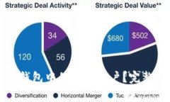 如何安全删除TP钱包中的钱包账户？完整指南与注