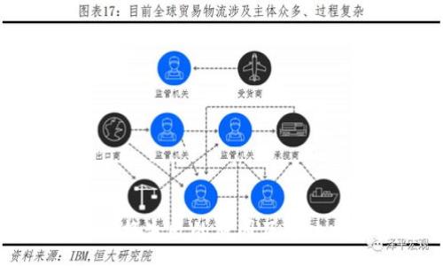 :
TP钱包交换失败的原因及解决方案分析