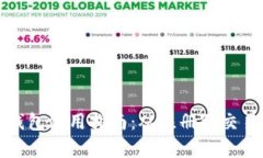 最新版本TP钱包使用指南：从注册到交易的全面解