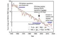 比特币钱包的设置与使用：需要多久？