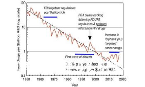 比特币钱包的设置与使用：需要多久？