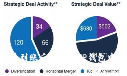 артамент火币提币到账后为何在TP钱包中不见？解决方法与注意事项