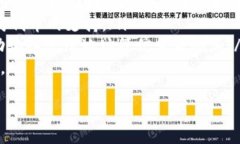   使用 PHP 创建以太坊钱包的完整指南 /  guanjian