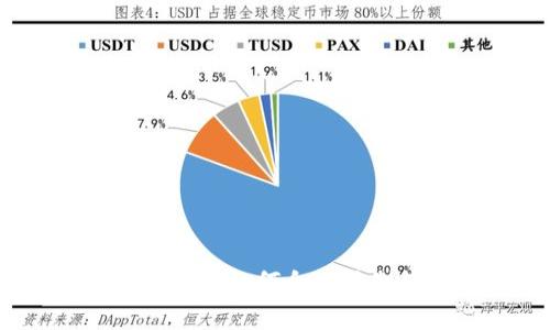TP钱包矿工费计算详解：如何合理控制数字货币交易成本