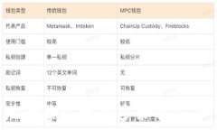  如何安全地删除以太坊多余钱包：一步步指南