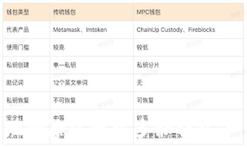  
如何安全地删除以太坊多余钱包：一步步指南