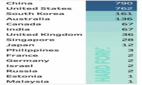 

如何在移动硬盘上安装比特币钱包：步骤与注意事项