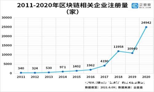 以太坊钱包重大漏洞：对区块链安全的深度解析与防范措施