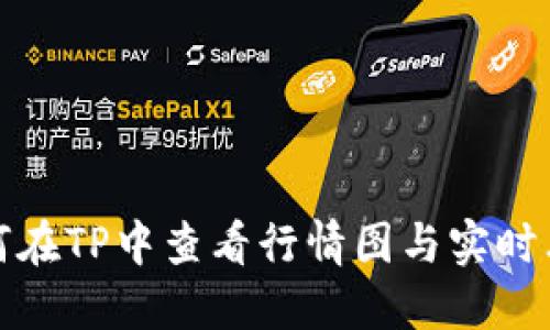 如何在TP中查看行情图与实时看盘