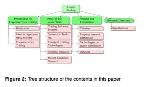 以太坊无网络连接的原因及解决方案